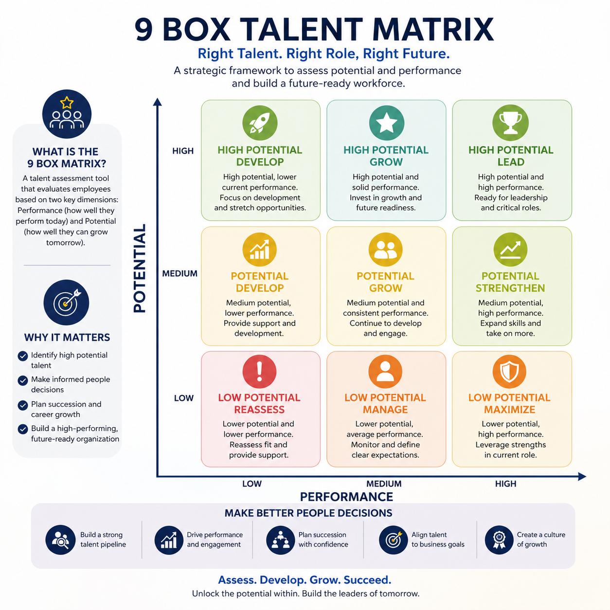 9Box Talent Matrix System